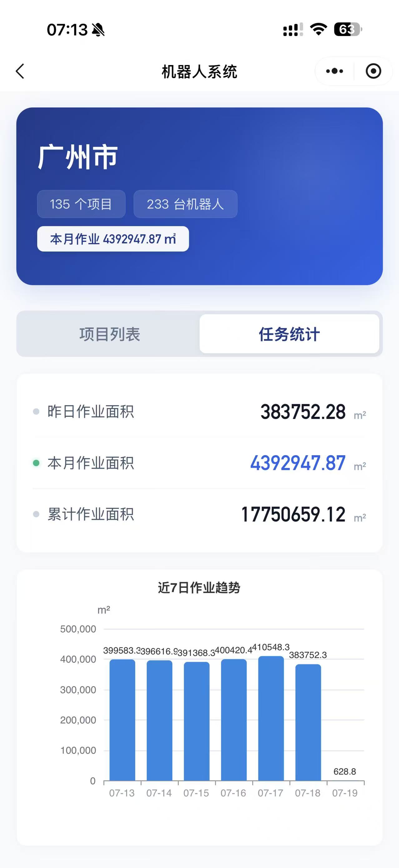 小程序作业统计